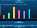 加快推动“人工智能 + 制造” 云南两项目入选工业和信息化部典型案例
